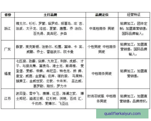 格纳布里职业生涯表现分析及发展趋势探索